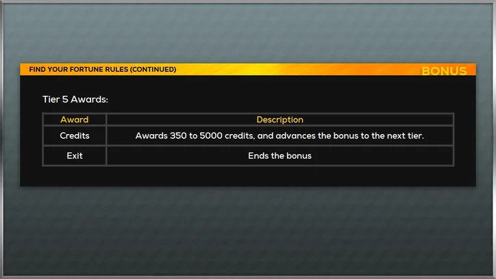Award table for tier 5