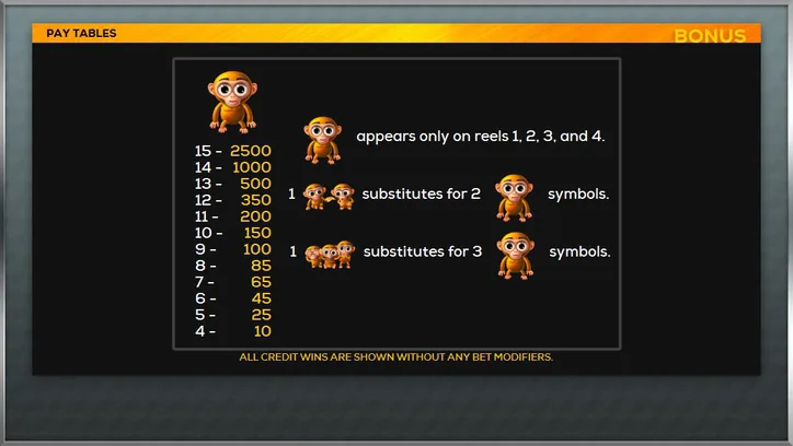Paytable screen with award values for the high-paying symbols