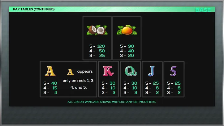 Card symbol paytable in the green header theme
