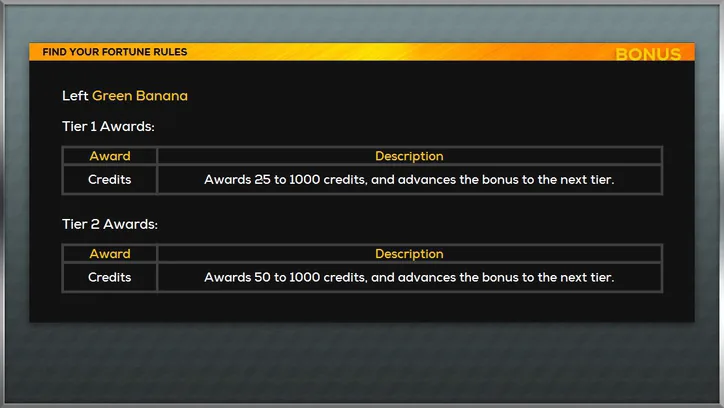Left Green Bonus award tables for tiers 1 and 2